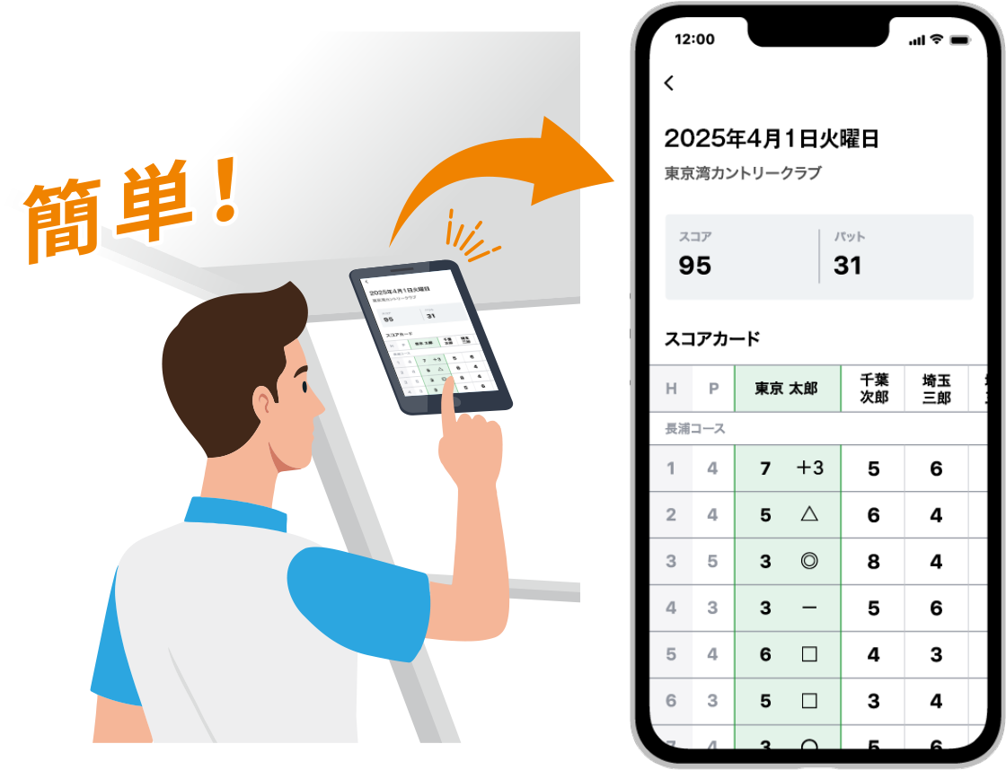 スコア機能
