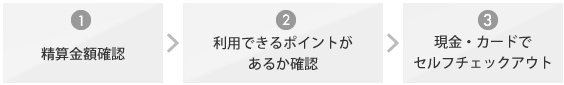 1：精算金額確認＞2：利用できるポイントがあるか確認。＞3：現金・カードでセルフチェックアウト