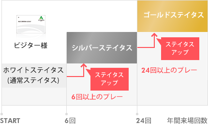 シルバー・ゴールドステイタス 画像