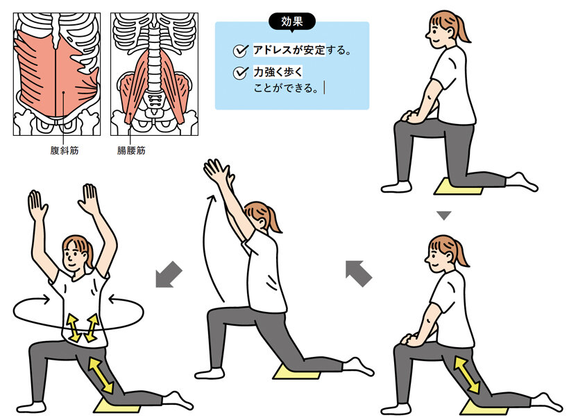 腸腰筋＆腹斜筋ストレッチ｜