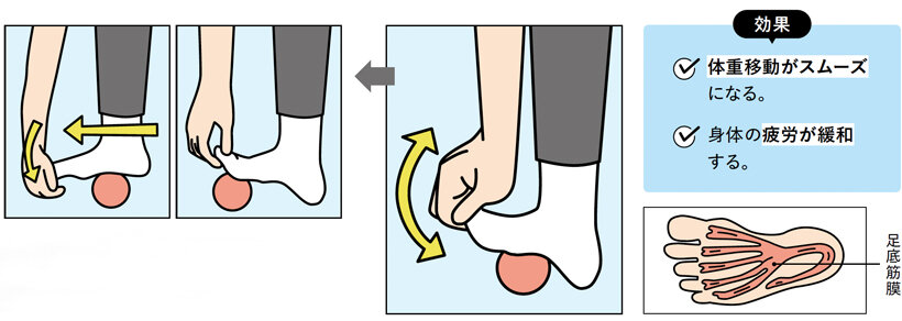 足底筋膜ストレッチ｜18ホール歩ける足をつくる
