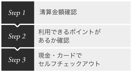 Step1:精算金額確認>Step2:利用できるポイントがあるか確認。>Step3:現金・カードでセルフチェックアウト