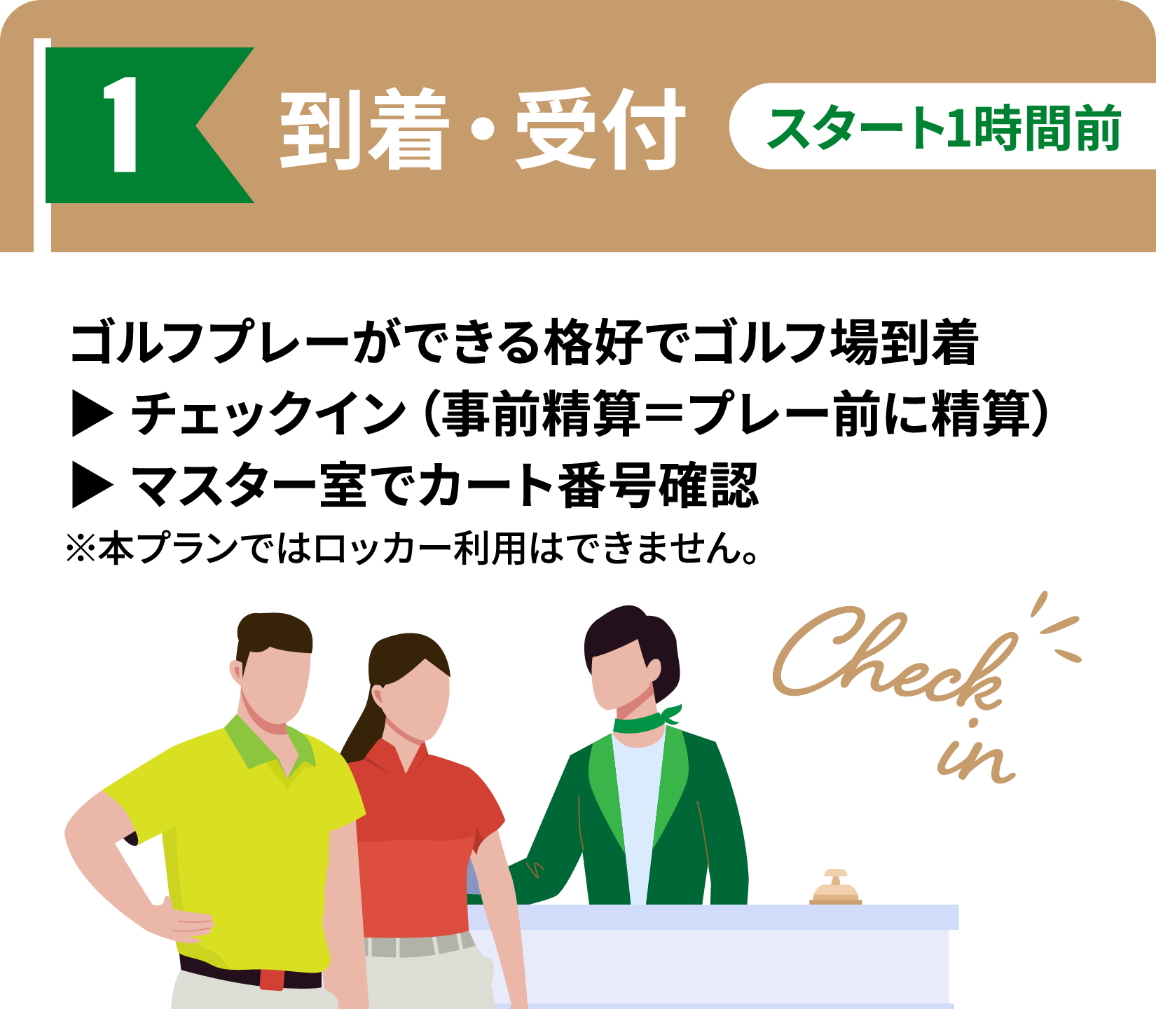 STEP1 到着・受付（スタート1時間前）：ゴルフプレーができる格好でゴルフ場到着。チェックイン（事前精算＝プレー前に精算）、マスター室でカート番号確認。※本プランではロッカー利用はできません。