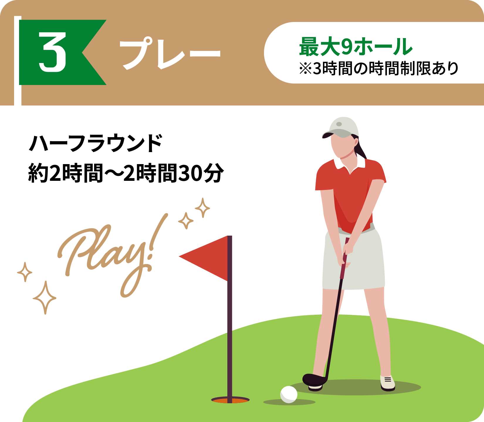 STEP3 プレー（最大9ホール／※3時間の時間制限あり）：ハーフラウンド約2時間〜2時間30分。