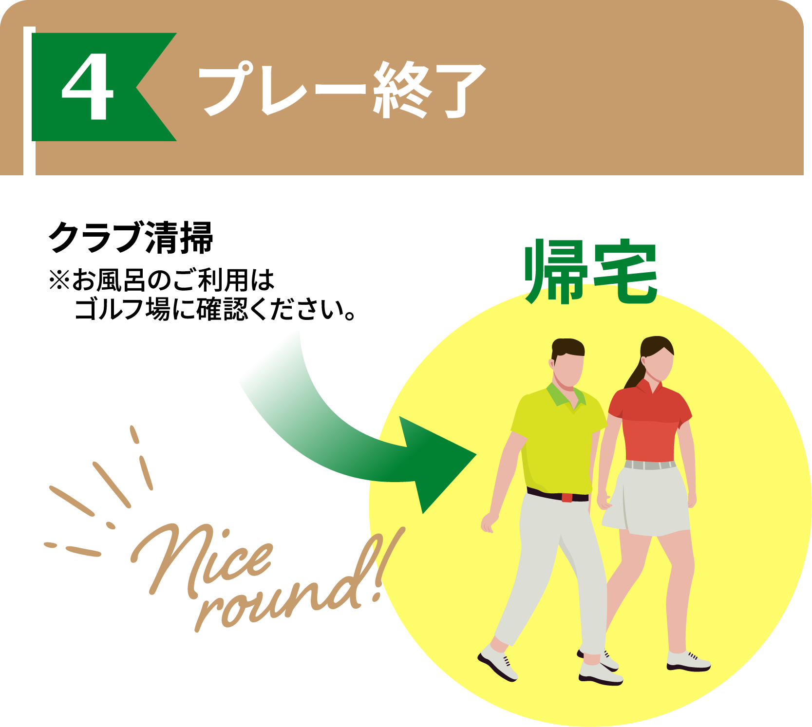 STEP4 プレー終了：クラブ清掃。※お風呂のご利用はゴルフ場に確認ください。帰宅。