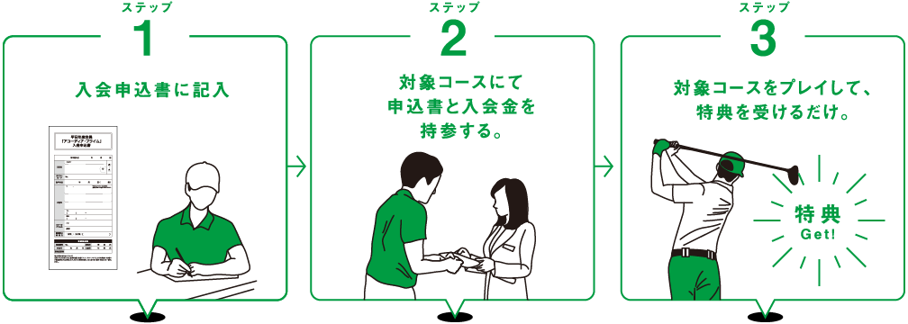 ステップ1入会申込書に記入　ステップ2対象コースにて申込書と入会金を持参する　ステップ3対象コースをプレイして、特典を受けるだけ